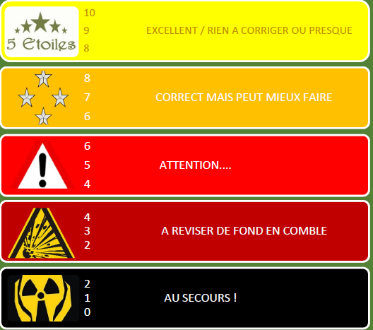 Evaluation textuelle gratuite de votre site