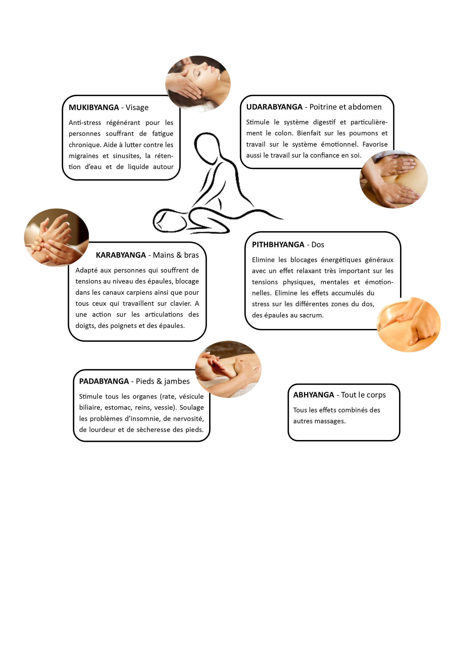 Massage site