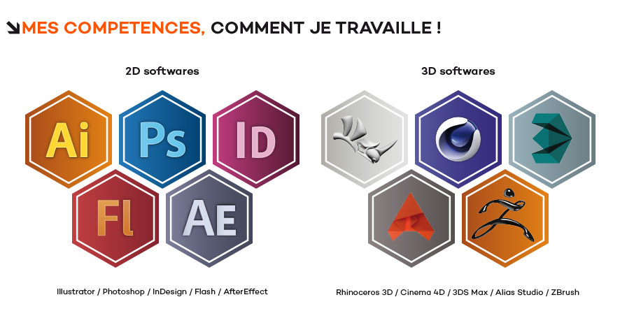 Mescompetences