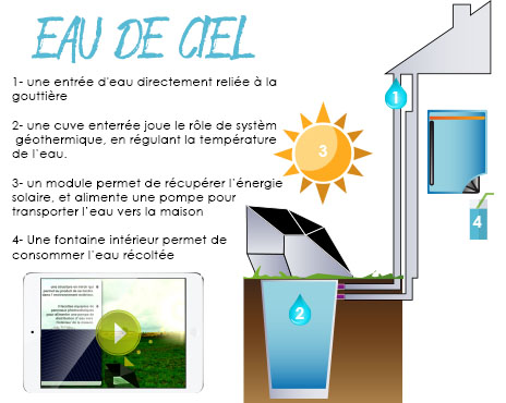 Eau de ciel 04
