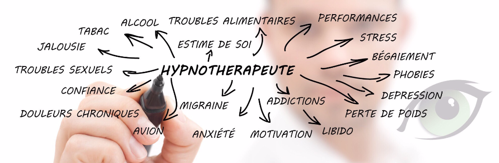 Bandeau hypnose therapeutique