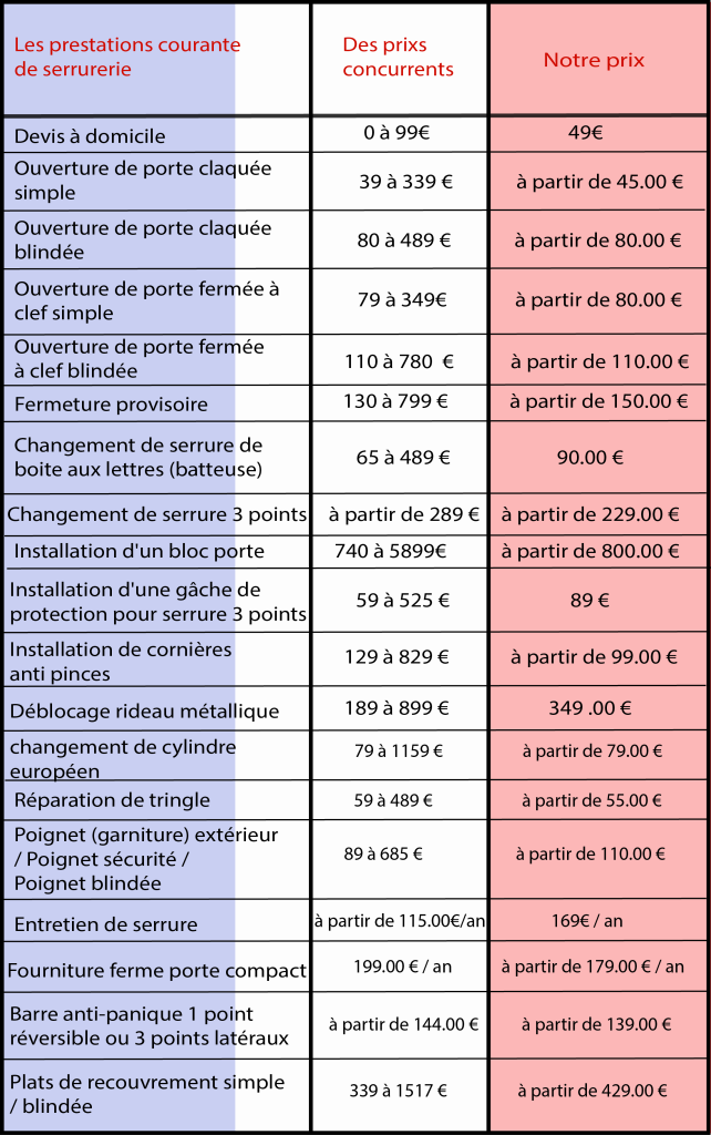 Grille tarifaire compagnons serruriers