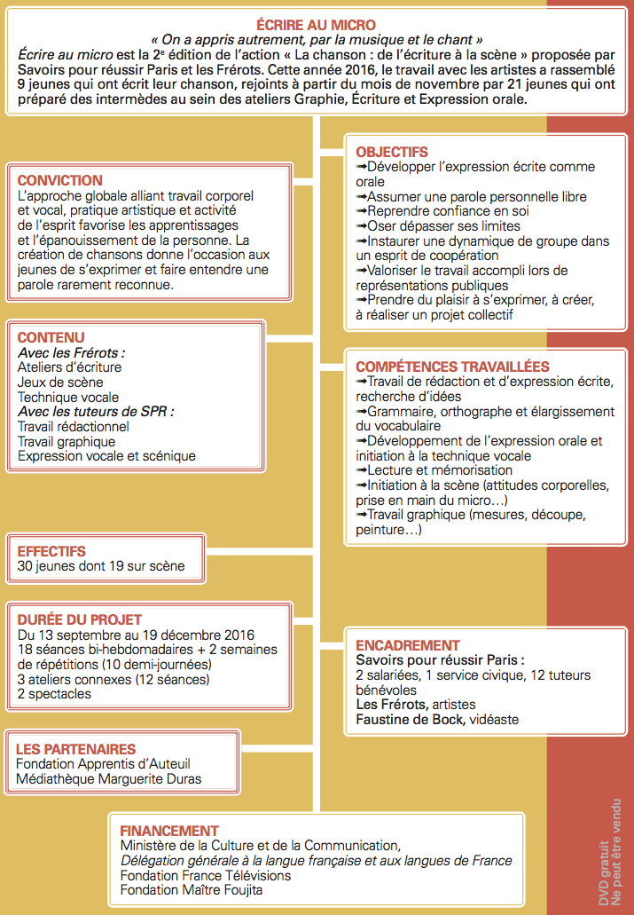 SPR organigramme 2017
