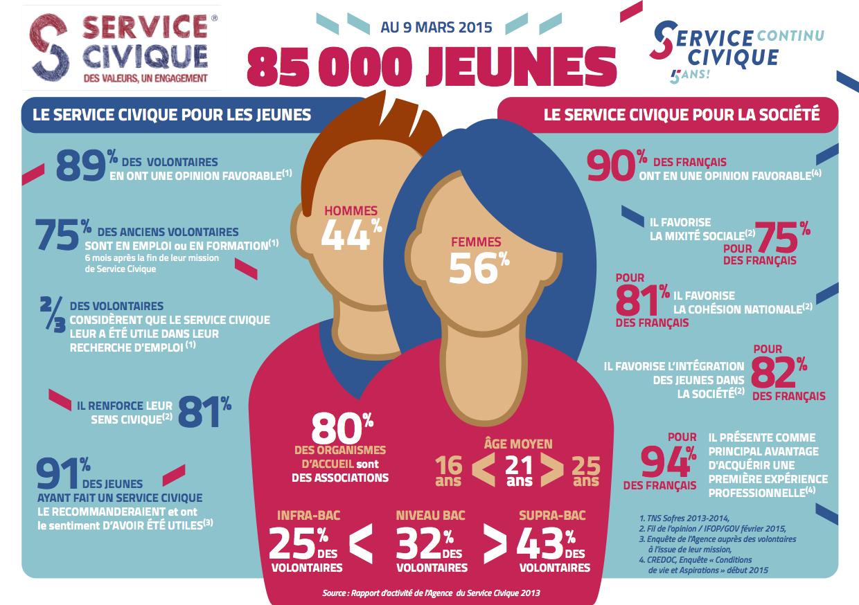 UFOLEP Réunion
Service Civique Réunion