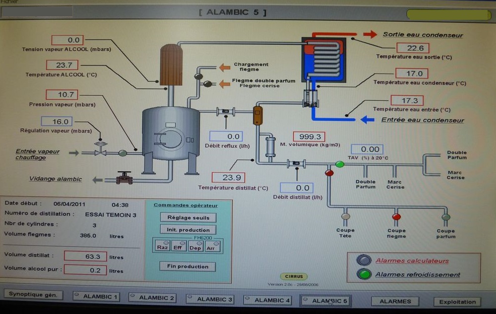 Automatisme alambics synoptique 4 