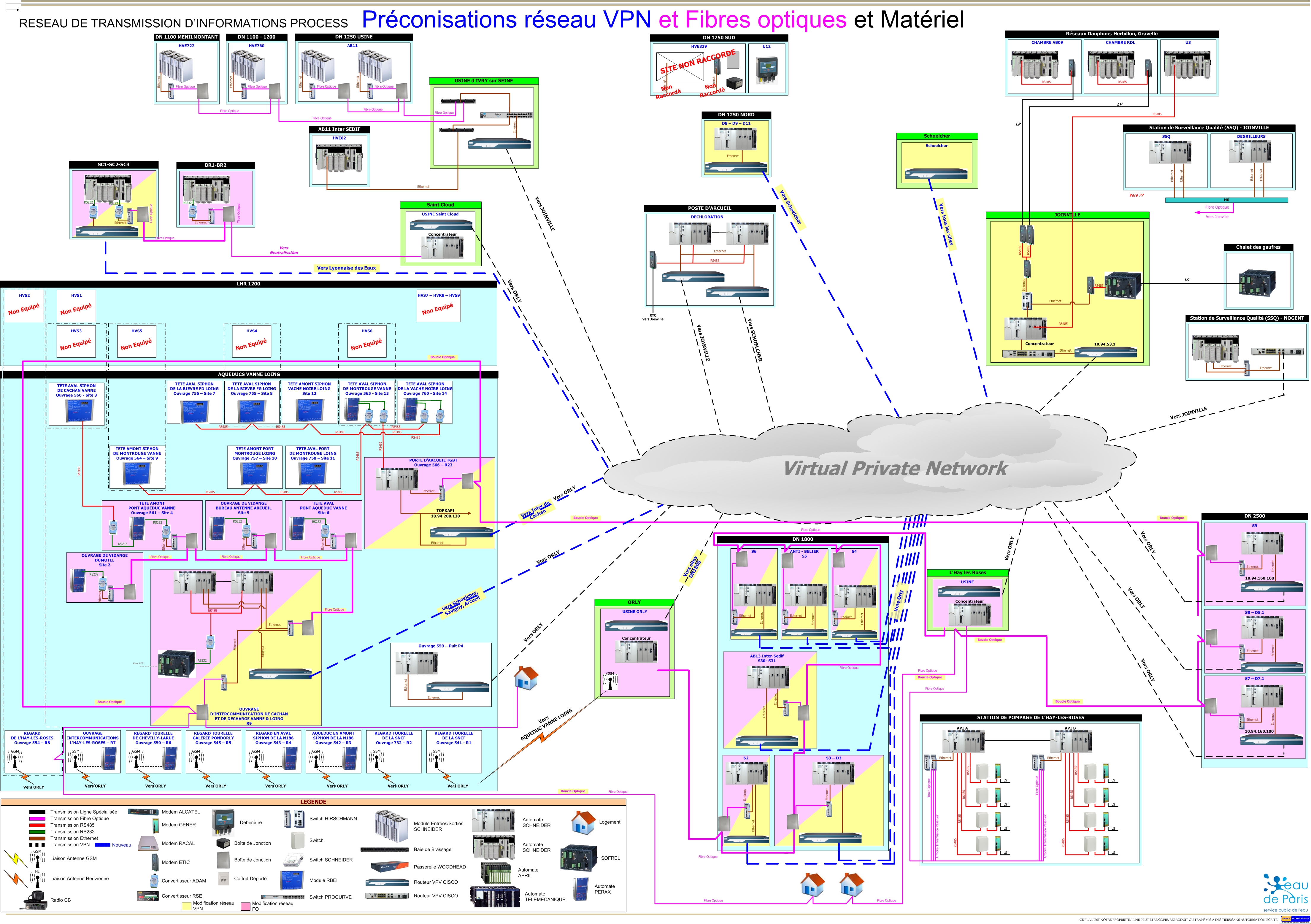 Ar6193n001v03a0 objectif reseau vpn et fo materiel