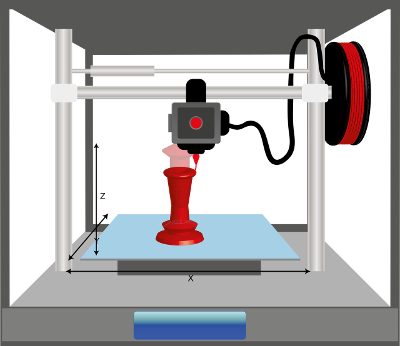 imprimante 3d
