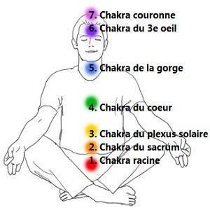 7 chakras principaux description illustrated by gil dekel large be38768a 2f53 4502 b06e 9e2b7bb8ed66 large