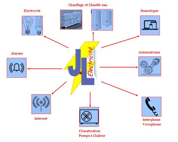 Logo diversite JL Elec 3