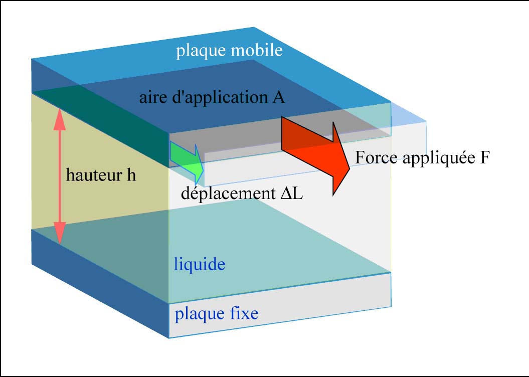 Figure2