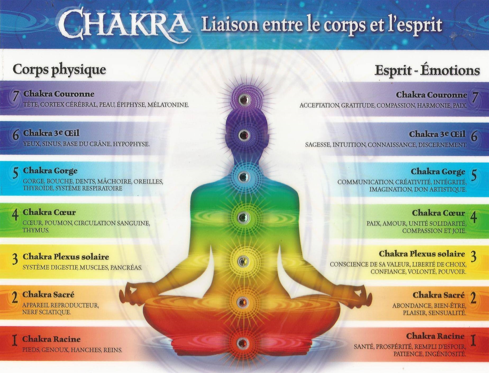 Chakras 2 