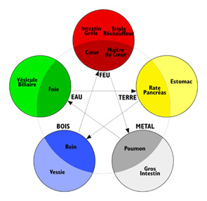 5ElementsJPG3