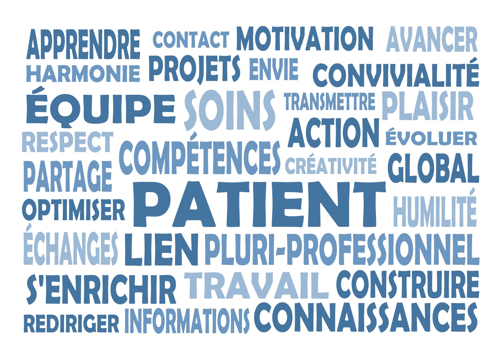 Valeurs