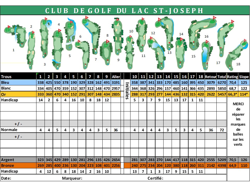 Carte de pointage