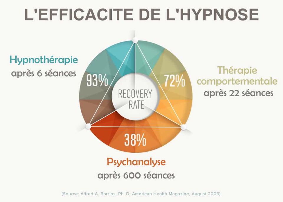 E tude hypnose