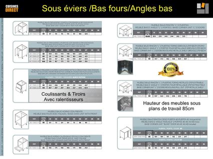 Sous eviers bas fours angles bas