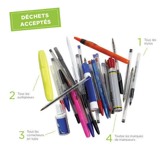 Collect Stylo dechets acceptes