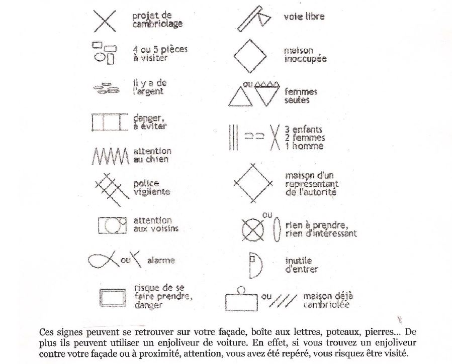 Signes utilises par les gens du voyage