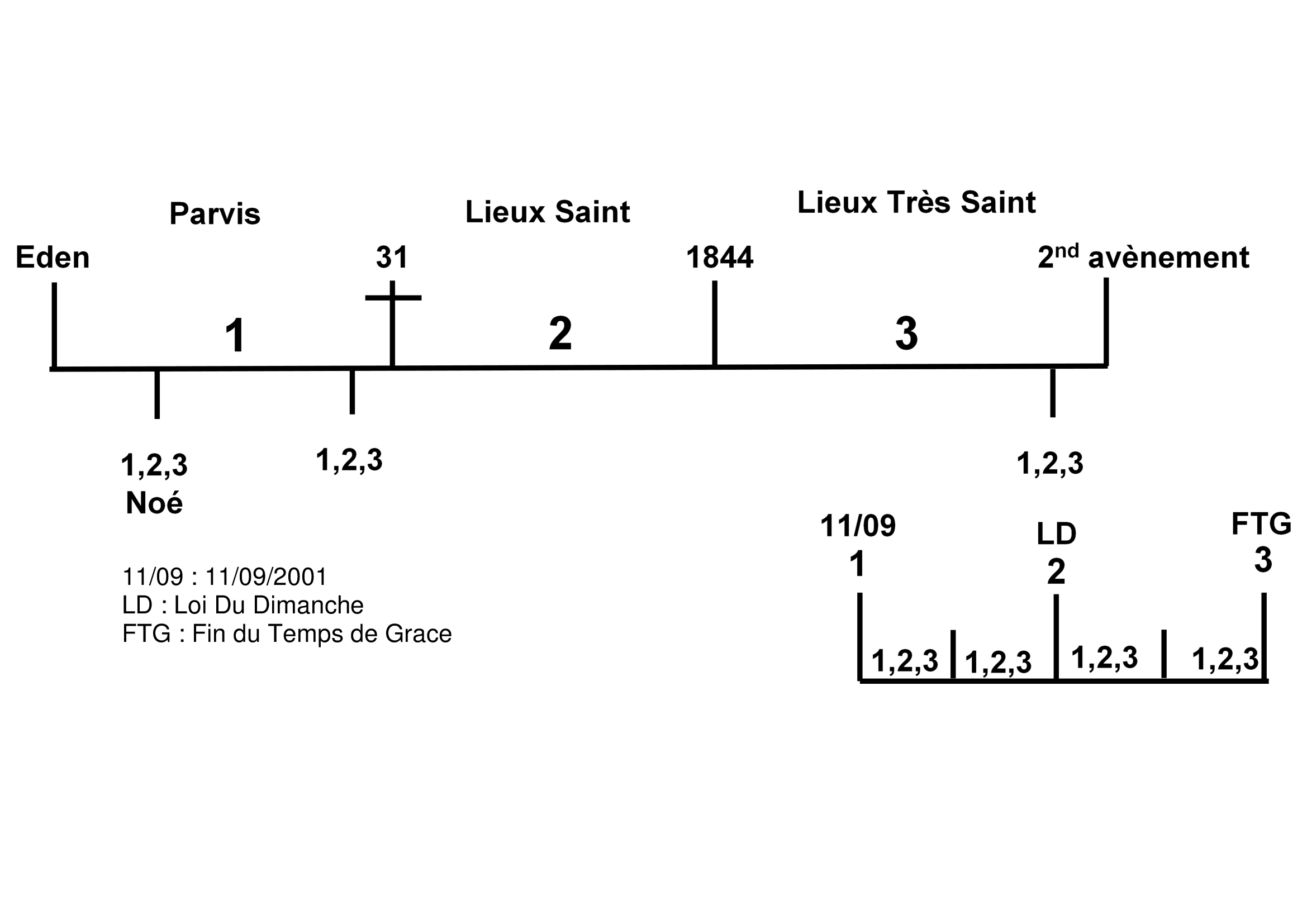 Image SAnctuaire fractale ligne de temps 1 