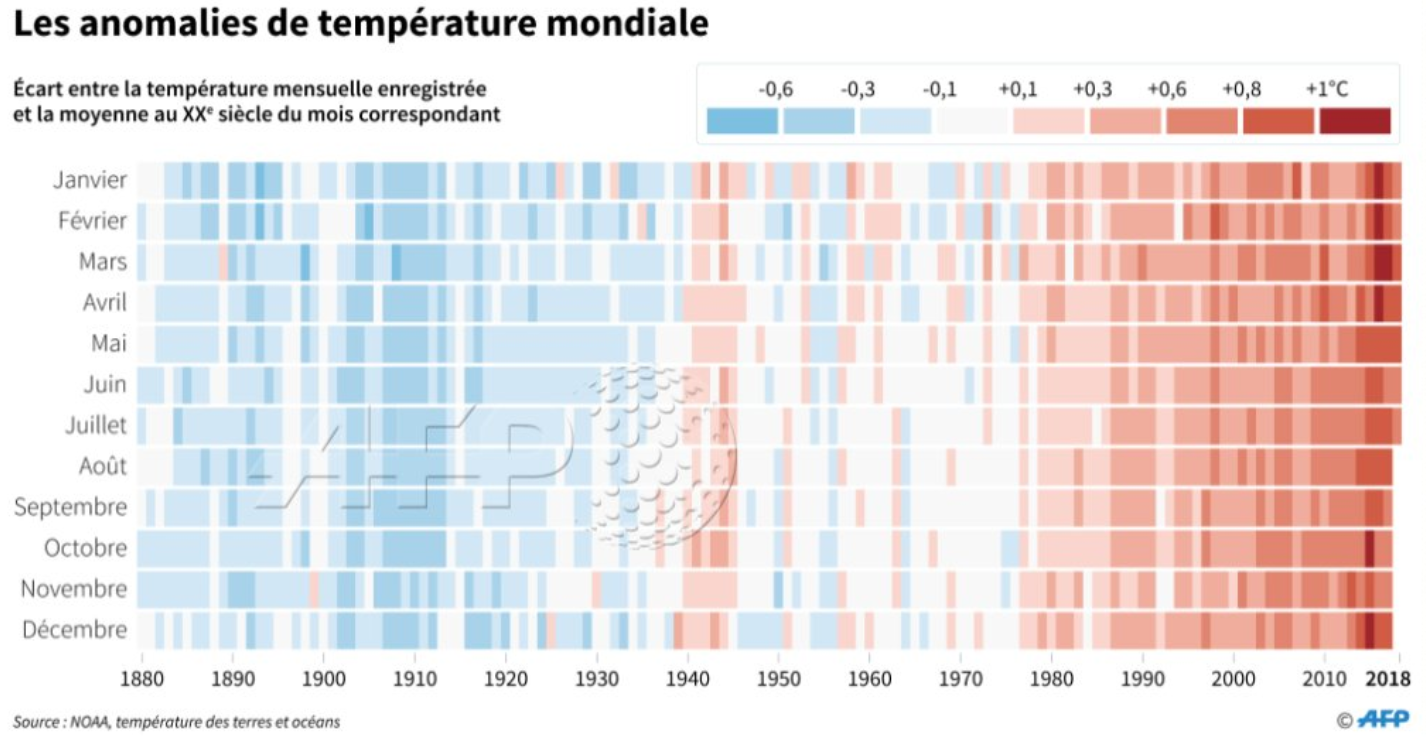 rapport du giec sur le réchauffement climatique 