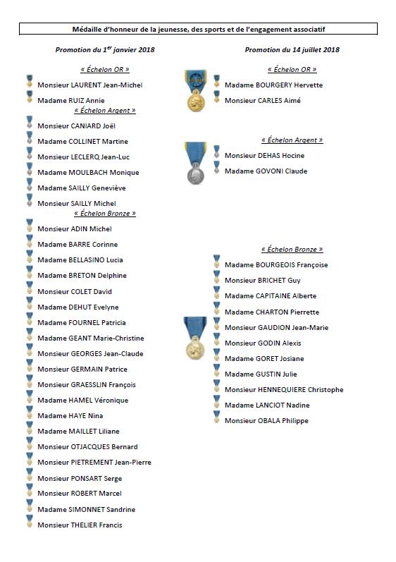 Promotions 2018