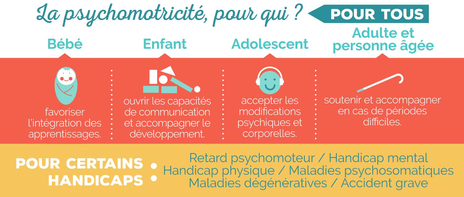 Psychomot pour qui