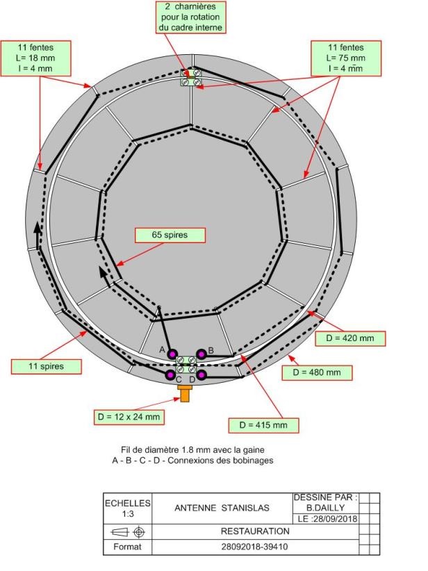 Plan antenne