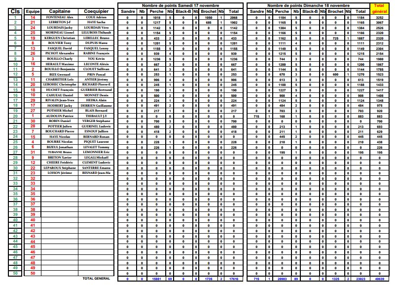 Classement open final 2018