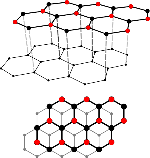 structure de l'ecographite