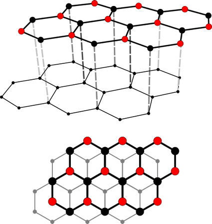structure de l'ecographite