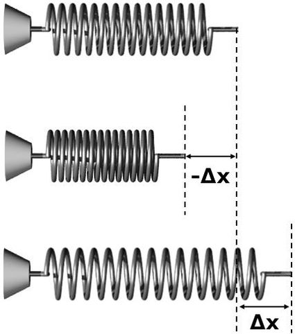 Compression allongement