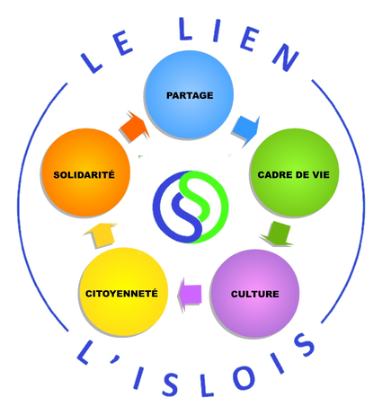 Nouveau logo LLL