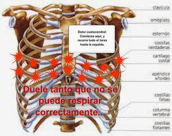 Los gatillos del dolor de la Fibromialgia