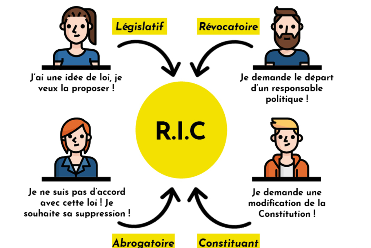 Le R.I.C. c'est quoi 