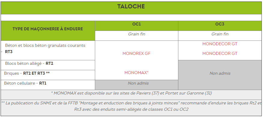 Tableau3