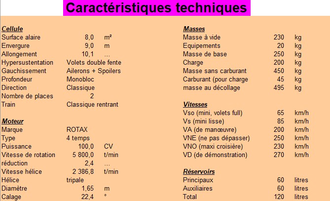 01 Caracteristiques techniques