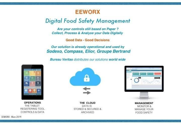 Eeworx