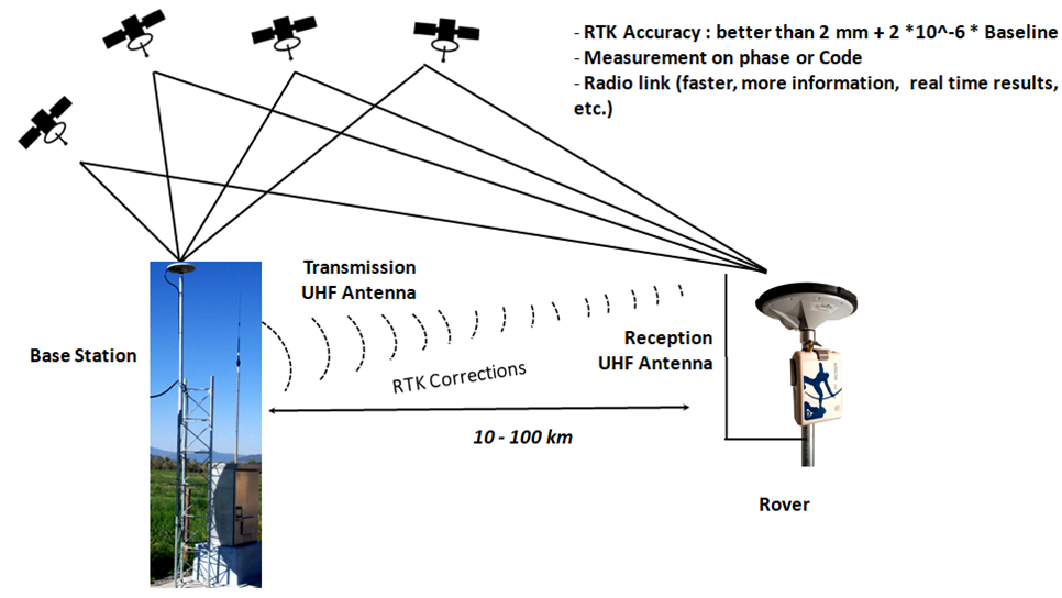 Rtk