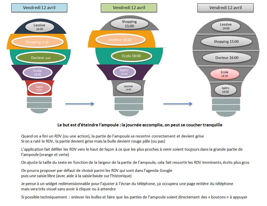 Ma ToDo Liste Design