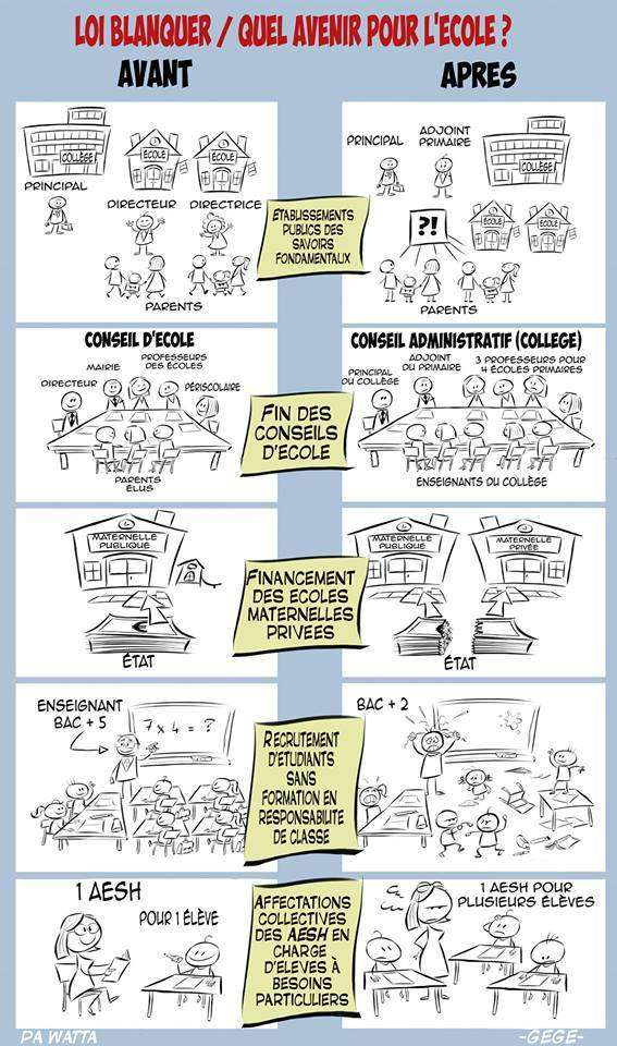 Explication bd