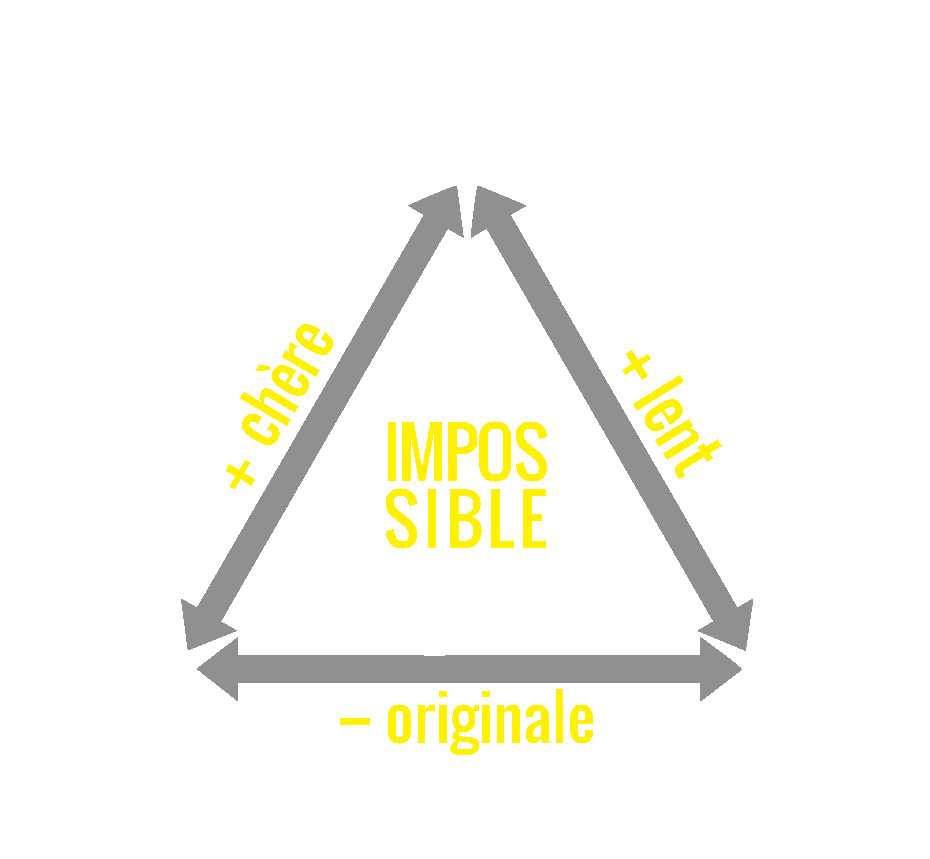 rapidité qualité economique et pas chere