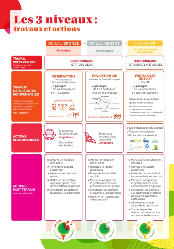 1 plaquette participez au programme golf pour la biodiversitc 1 005