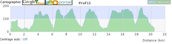 Profil TVC 22km