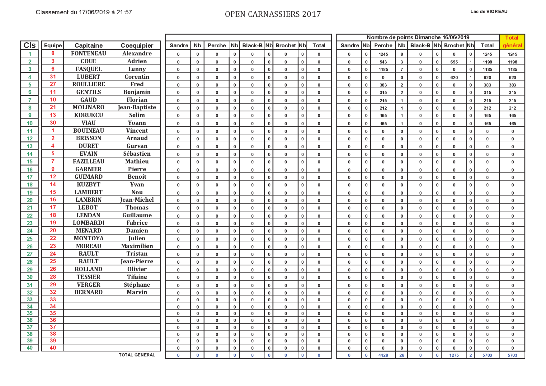 Classement open vioreau float 16 06 2019 16h48