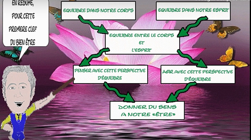 L'Escale Romantique - "Les Clefs du bien être"- Séquence 2 - L'Equilibre entre le Corps et l'Esprit 