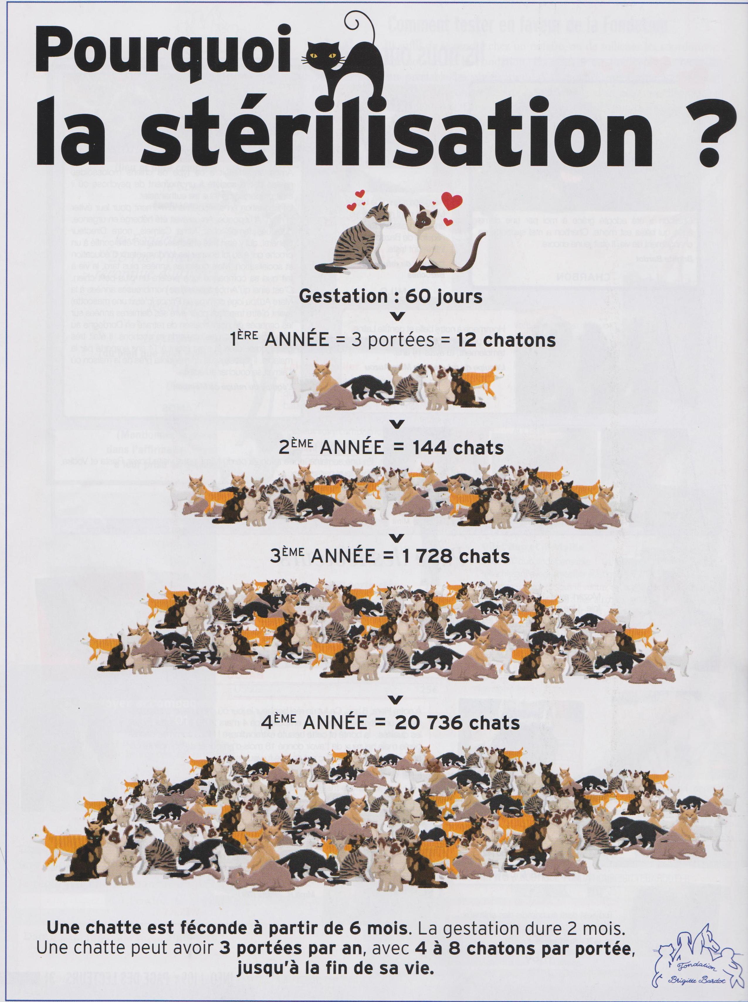 Sterilisation