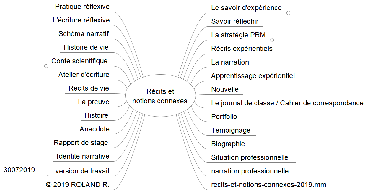 Recits et notions connexes 2019
