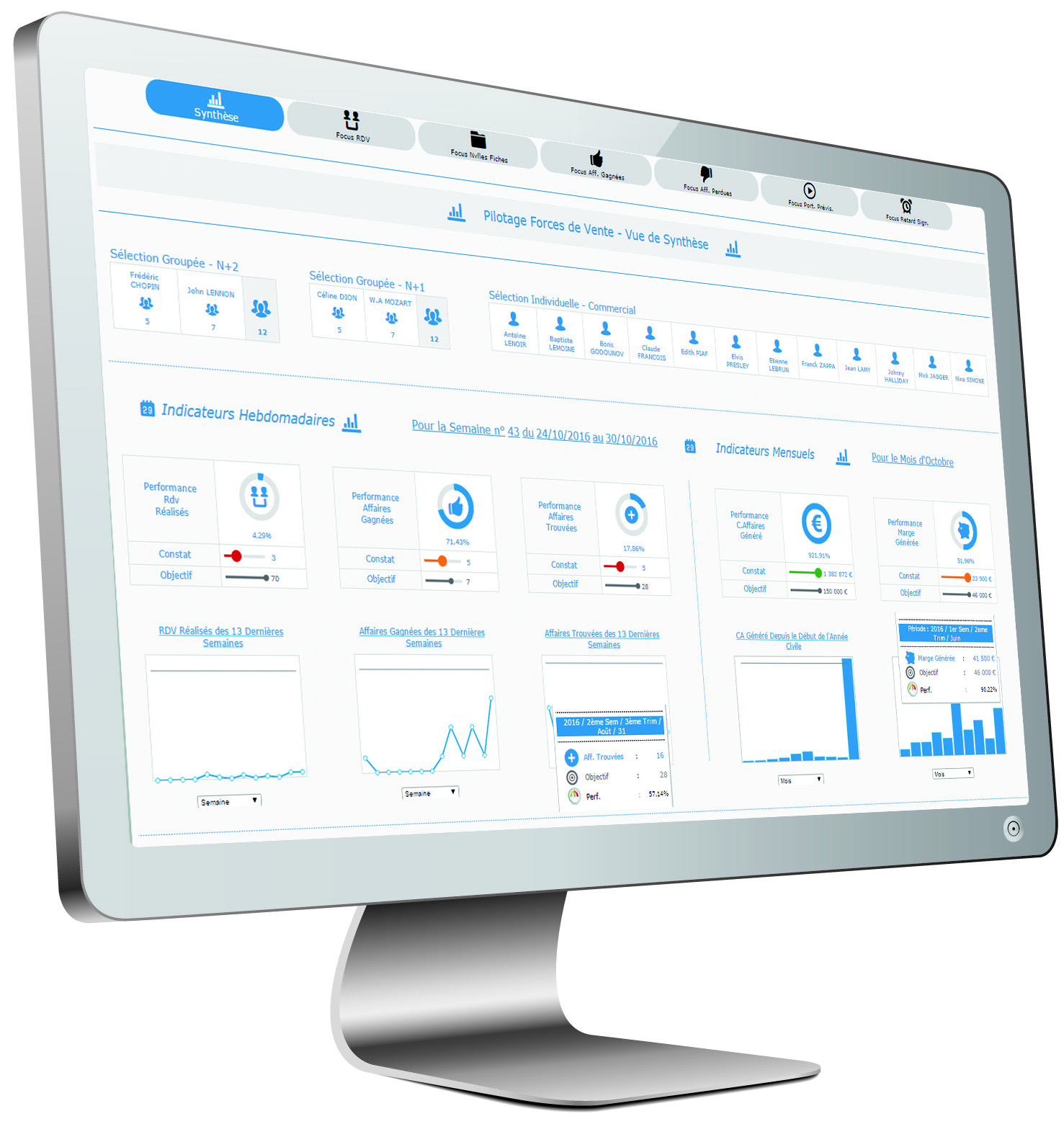 Bi pilotage fdv ecran pc