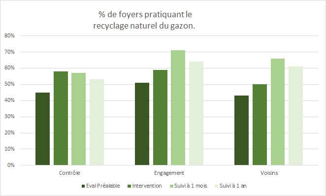 Resultats ECGazon