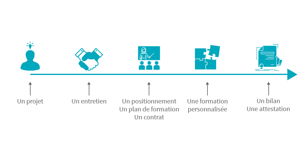 Schema Fonctionnement APP